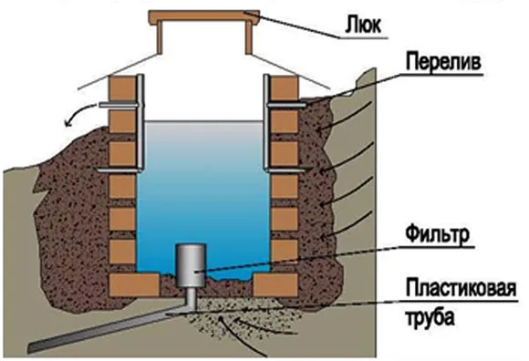 Проверить воду из колодца в истре