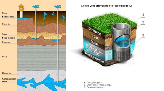 Выбор системы очистки воды для частного дома